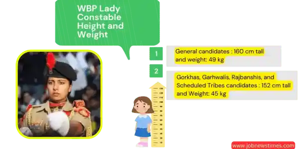 WBP Lady Constable Height and Weight Chart 2023 apply online