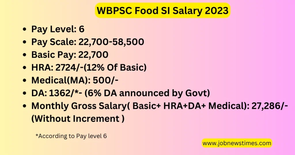 WBPSC Food SI Recruitment 2023: Notification Date, Form Fill Up, eligibility criteria, selection process, salary, merit list