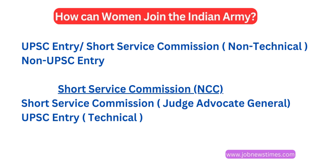 Join Indian Army recruitment: Eligibility, Notification, Exam Schedule, Admit Card, cutoff marks, the application process, and result