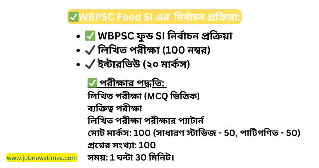WBPSC Food SI Recruitment 2023: Notification Date, Form Fill Up, eligibility criteria, Syllabus, selection process, salary, merit list