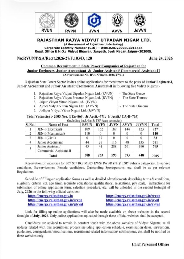 Rajasthan Rajya Vidyut Utpadan Nigam Ltd. or RRVUNL Recruitment Rajasthan Rajya Vidyut Utpadan Nigam Ltd. or RRVUNL Recruitment